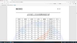 【輕鬆學保證過】電腦軟體應用乙級 題組一附件二 Office 2016版【摩卡老師】 [upl. by Steffane683]