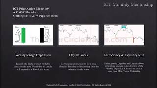 ICT Charter Price Action Model 9  One Shot One Kill [upl. by Pachton]