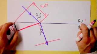 Geometric Derivation of Snells Law for Refraction  Doc Physics [upl. by Kittie]