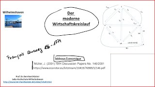 Wirtschaftskreislauf [upl. by Cherianne480]