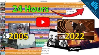 TOP 20  Most Viewed Videos in 24 Hours 20052022  YouTube History [upl. by Lydia569]