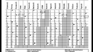 2009 julian date calendar [upl. by Burgwell]