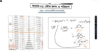 PHYSICS Chapter 1 Units of Measurements [upl. by Runkel]