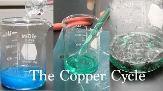 The Copper Cycle Experiment  A Series of Reactions [upl. by Ecnatsnoc]