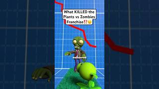 What Killed Plants vs Zombies plantsvszombies plantsvszombie popcapgames [upl. by Isdnyl]