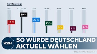 SONNTAGSFRAGE VON INSA AFD legt weiter zu – SPD verliert an Wählergunst [upl. by Eelegna]