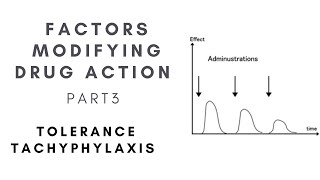 factors modifying drug action tolerance tachyphylaxis general pharmacology pharmacologylectures [upl. by Etrem]