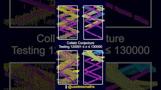 Collatz conjecture test 120001130000 [upl. by Prissy353]