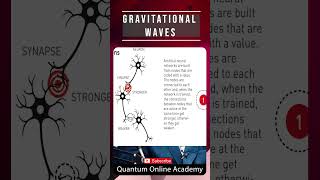 Gravitational waves I Strong Weak EM Gravitational forces Forces I Dr Nagaraju Pendam [upl. by Eixid]