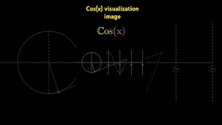 Cosx Visualization mathsanimation maths cosxvisulization [upl. by Avis]