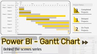 Creating Gantt Chart in Power BI using Native charts  TimeLapse video [upl. by Otilia]