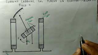 Operating Principle Of Electrical Instruments Basic Part2 In Hindi [upl. by Ydnak399]