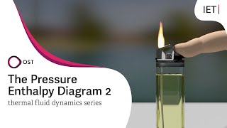 The PressureEnthalpy Diagram  Part 2 Practice [upl. by Larrad207]