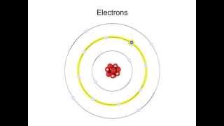 What are Electrons and Excitation [upl. by Murry]