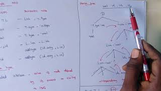 Compiler Design Lec  42 Syntax Directed DefinitionsSDDSAttribute LAttributeby Deeba Kannan [upl. by Pastelki257]