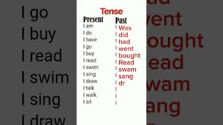 Present vs Past TenseTenses english englishgrammar tense learnenglish [upl. by Vareck]