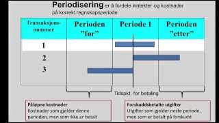 Periodisering  del 1 [upl. by Targett]