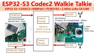 ESP32S3 I2S Codec2 Digital Walkie Talkie  ESP32S3 INMP441 PCM5102 SX1280 24GHz High Speed LoRa [upl. by Lrub640]