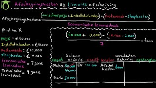 Afschrijvingskosten lineair  bedrijfseconomie uitleg [upl. by Nylirad]