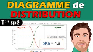 📈 Diagramme de DISTRIBUTION en chimie  Lecture et interprétation  Terminale spé physique chimie [upl. by Nnahtur]