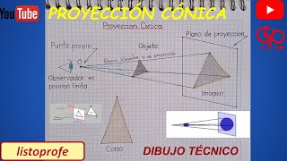 PROYECCIONES CONICAS [upl. by Caprice984]