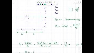 Flächenträgheitsmoment [upl. by Roos]