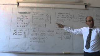 Modelling of SpringMassDamper Part V Solution of underdamped case 27102013 [upl. by Wendel86]