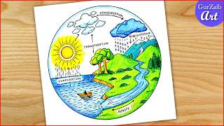 Water Cycle Drawing  water cycle labelled diagram  chart project making easy [upl. by Karlik]