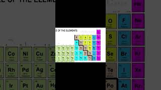 Noble Gases Ions amp Ionic Charge [upl. by Ahen]