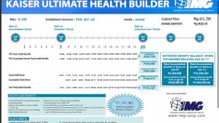 Kaiser Ultimate Health Builder [upl. by Babita399]