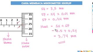 Cara Membaca Hasil Pengukuran Mikrometer Sekrup IPA SMP [upl. by Assened]