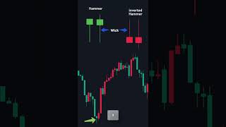 Identify Trend Reversals with these Simple Methods stockmarket stocktradingeducation trading [upl. by Shriver840]