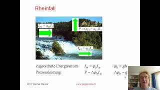 Wasserfallbild  Menge Potential und Leistung [upl. by Oxford]