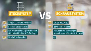 Stecksystem vs Schraubsystem Finde das perfekte Schwerlastregalsystem für dein Lager [upl. by Chrotoem]