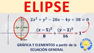 🏉 Gráfica y Elementos de la Elipse a partir de Ecuación General Vertices Focos Ejes Mayor y Menor [upl. by Stoat]