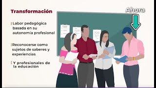 Videocápsula Autonomía profesional de maestras y maestros [upl. by Ennavoj]