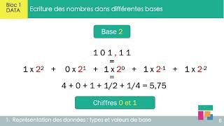 La notion de base [upl. by Eigriv]