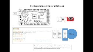 Guida Lineare parte 4 [upl. by Assilev]