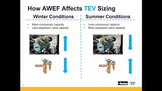 Parker Sporlan’s DOE AWEF Thermostatic Expansion Valve Sizing [upl. by Rigdon]