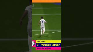 Vinicius Junior ⚡🤍 short shortvideo efootball viniciusjr [upl. by Allicerp]