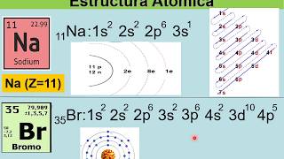 CONFIGURACION ELECTRONICA paso a paso y fácil [upl. by Agee]