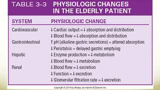 Lifespan Considerations [upl. by Shorter]