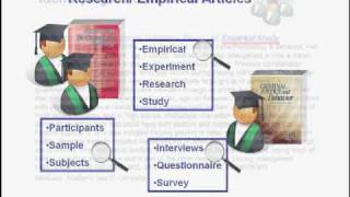 Types of Scholarly Articles [upl. by Selokcin987]