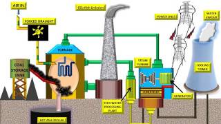 EXPLAINED thermal power plant working and complete overview [upl. by Fredi]