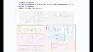 VSGSVPWM grid connection Type I NPC virtual synchronous machine grid connectionmatlab [upl. by Elyrad]