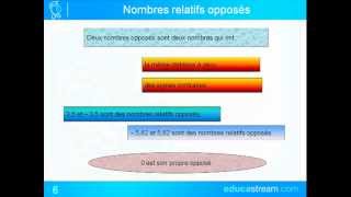 nombres relatifs cours maths 5ème [upl. by Iblehs]