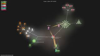 testcontainerstestcontainersnode  Gource visualisation [upl. by Krakow]