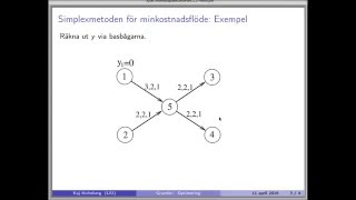 Optimera med Kaj Simplexmetoden för nätverk [upl. by Ujawernalo]