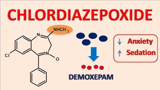 Chlordiazepoxide for anxiety disorders [upl. by Jami]