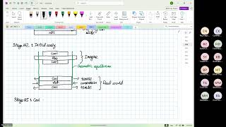 Wk10 Thur P03 Residual Stress and CFRP Design [upl. by Hultgren]